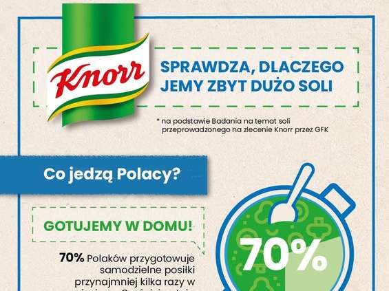 Knorr zbadał, dlaczego Polacy nadużywają soli