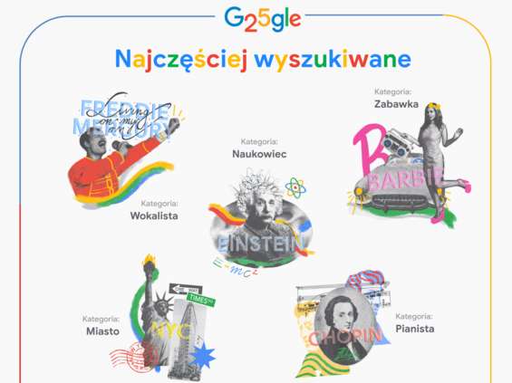 Rok 2023 i 25 lat w wyszukiwarce Google